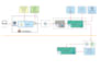 setup aws devops cicd pipeline on eks kubernetes with jenkins and cost saving
